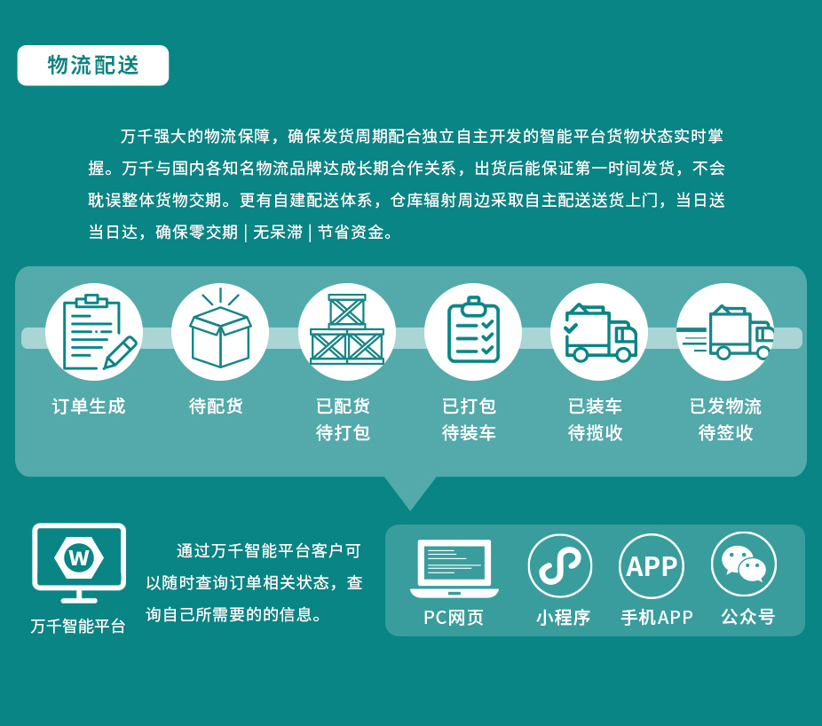 組合墊圈 JB982 密封圈半包組合墊 丁腈橡膠,萬千緊固件